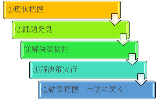 手順.pngのサムネイル画像