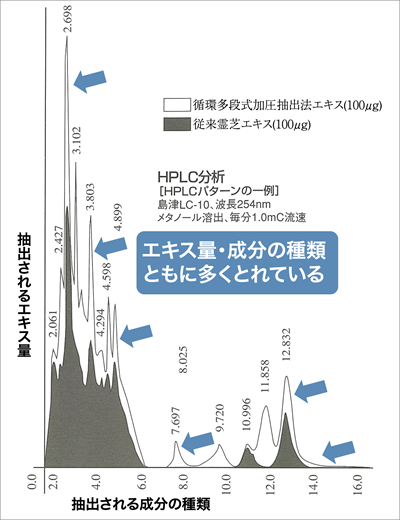 残留農薬検査結果報告書