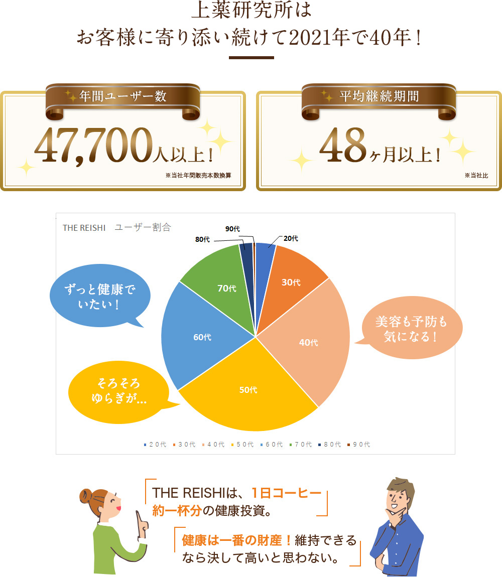 2021年で40年