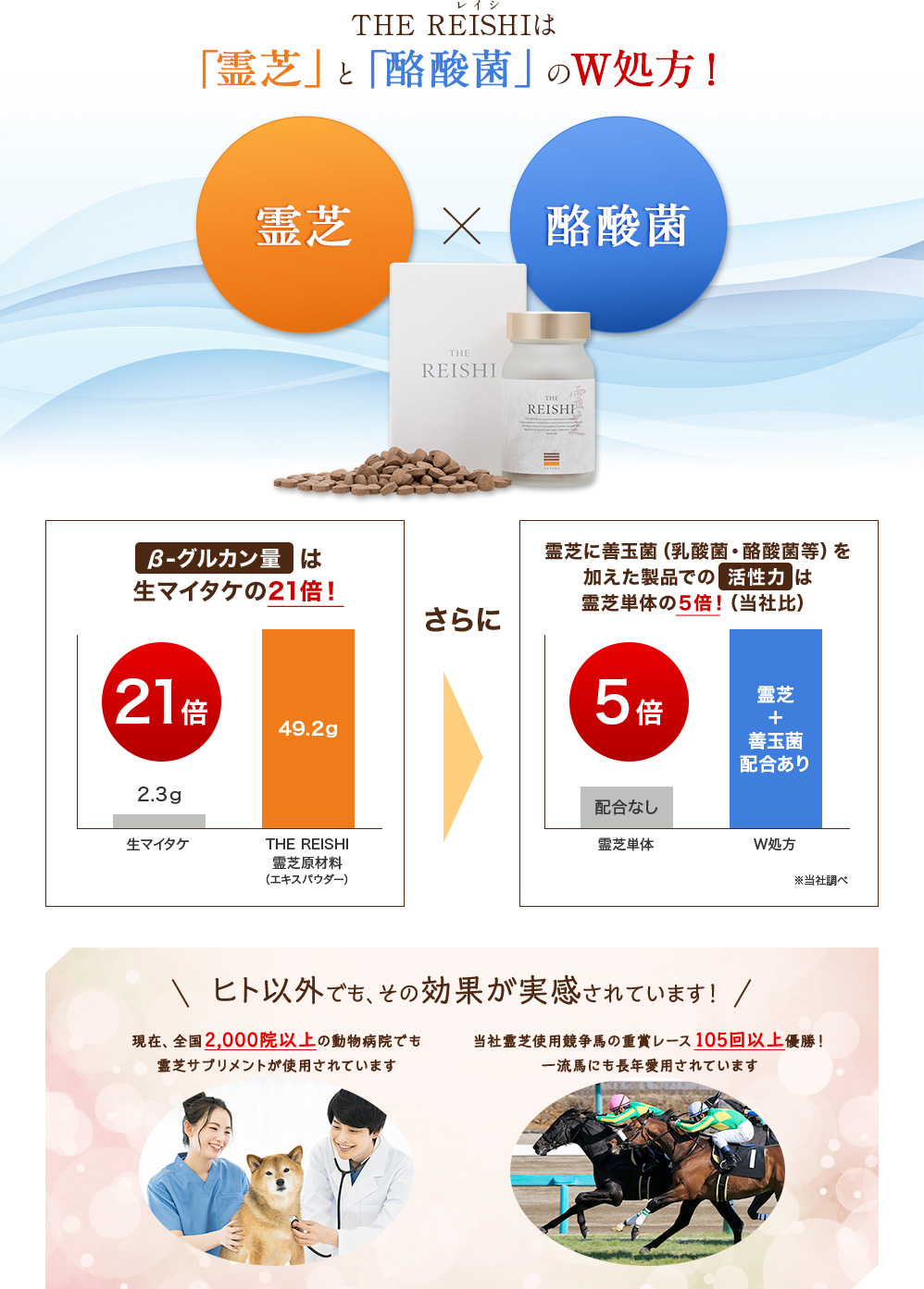 「霊芝」と「酪酸菌」のW処方