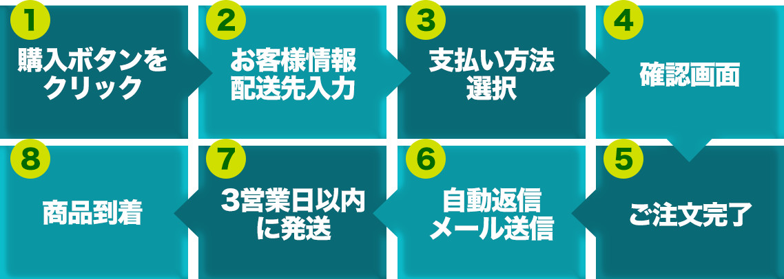 流れの図