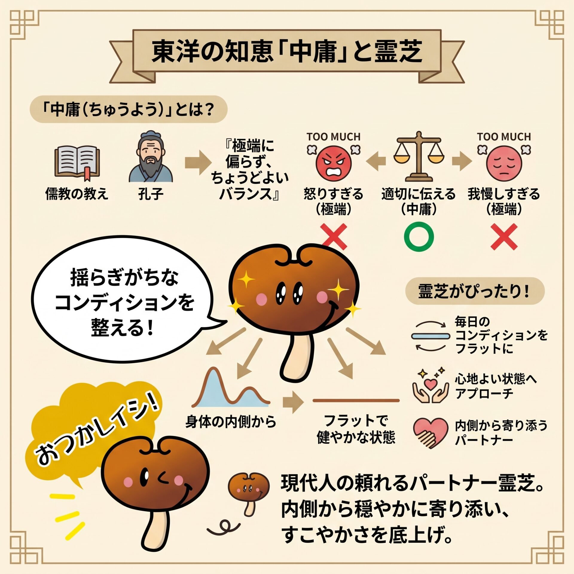 霊 芝 効能